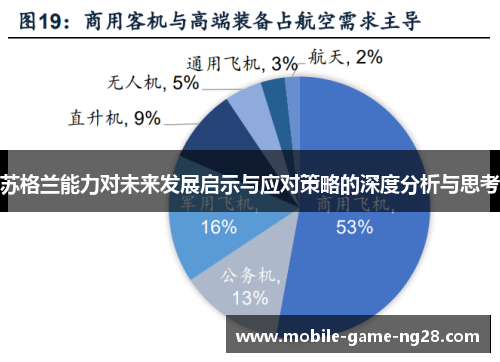 苏格兰能力对未来发展启示与应对策略的深度分析与思考
