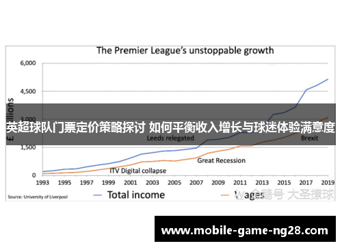 英超球队门票定价策略探讨 如何平衡收入增长与球迷体验满意度