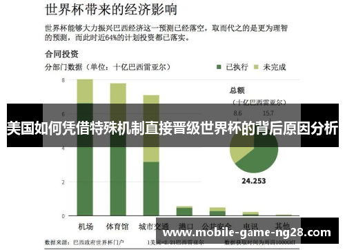美国如何凭借特殊机制直接晋级世界杯的背后原因分析