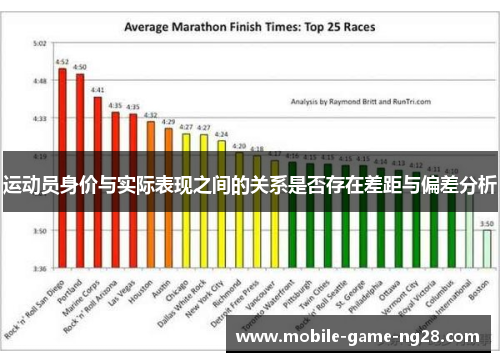 运动员身价与实际表现之间的关系是否存在差距与偏差分析