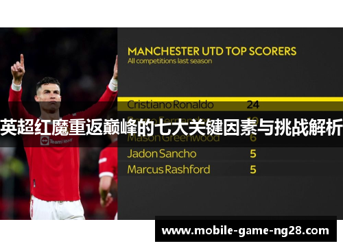 英超红魔重返巅峰的七大关键因素与挑战解析