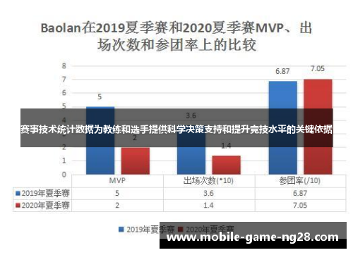 赛事技术统计数据为教练和选手提供科学决策支持和提升竞技水平的关键依据