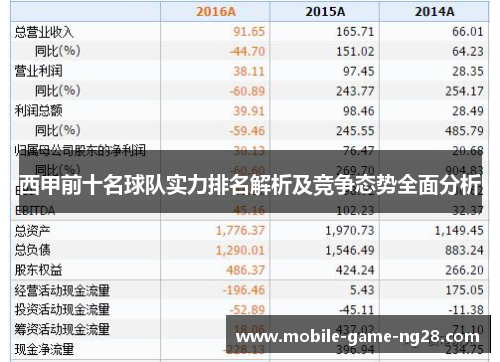 西甲前十名球队实力排名解析及竞争态势全面分析