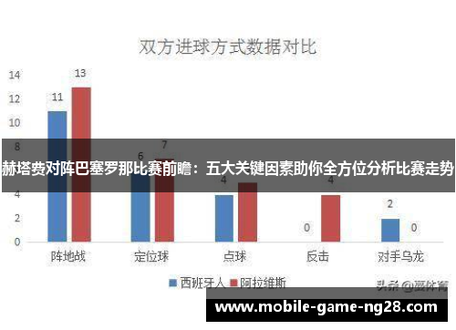 赫塔费对阵巴塞罗那比赛前瞻：五大关键因素助你全方位分析比赛走势