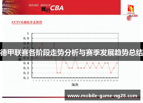 德甲联赛各阶段走势分析与赛季发展趋势总结